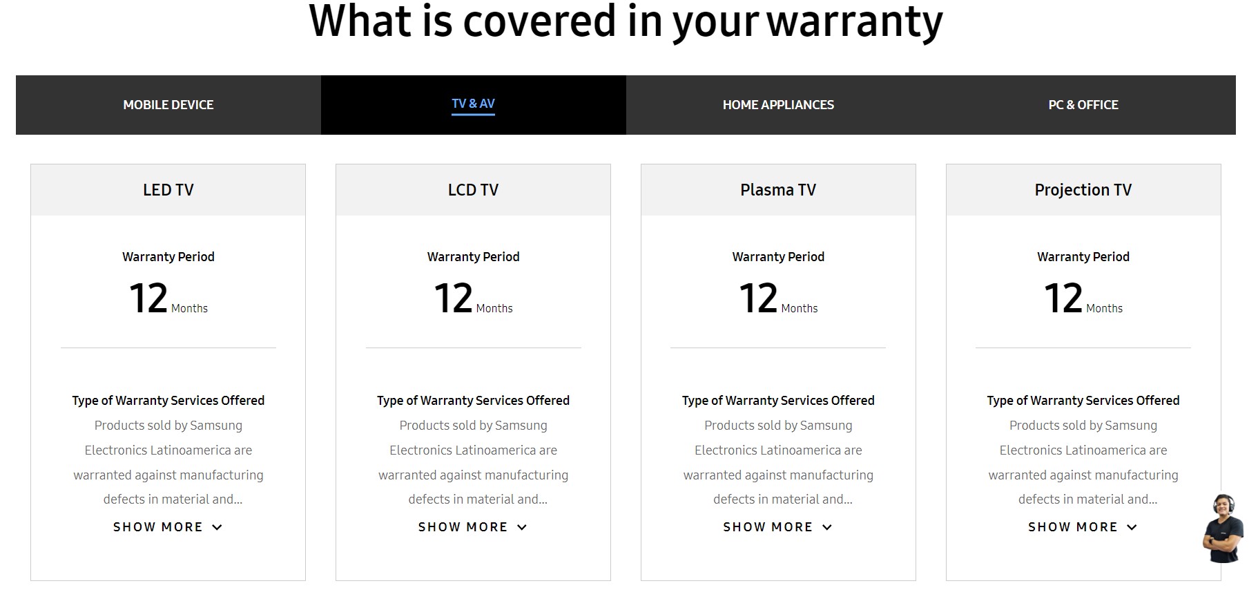 Samsung TV Warranty Policy